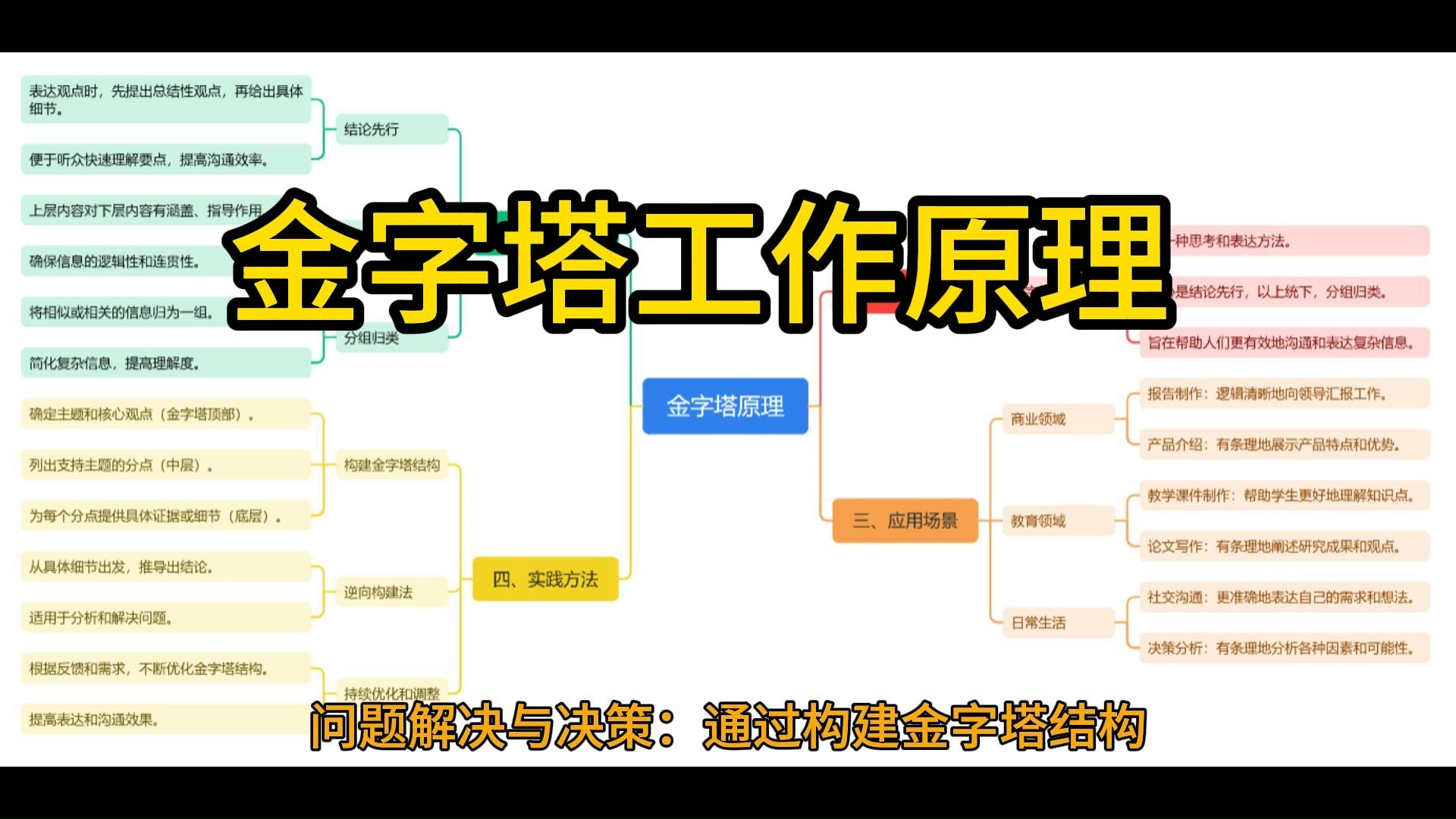 [图]金字塔工作原理