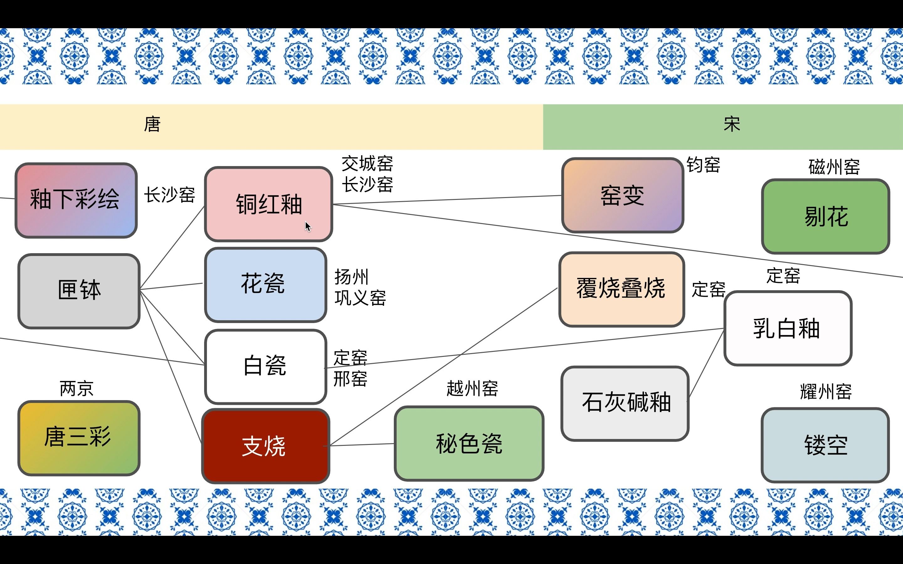 [图]历代瓷器鉴定与收藏