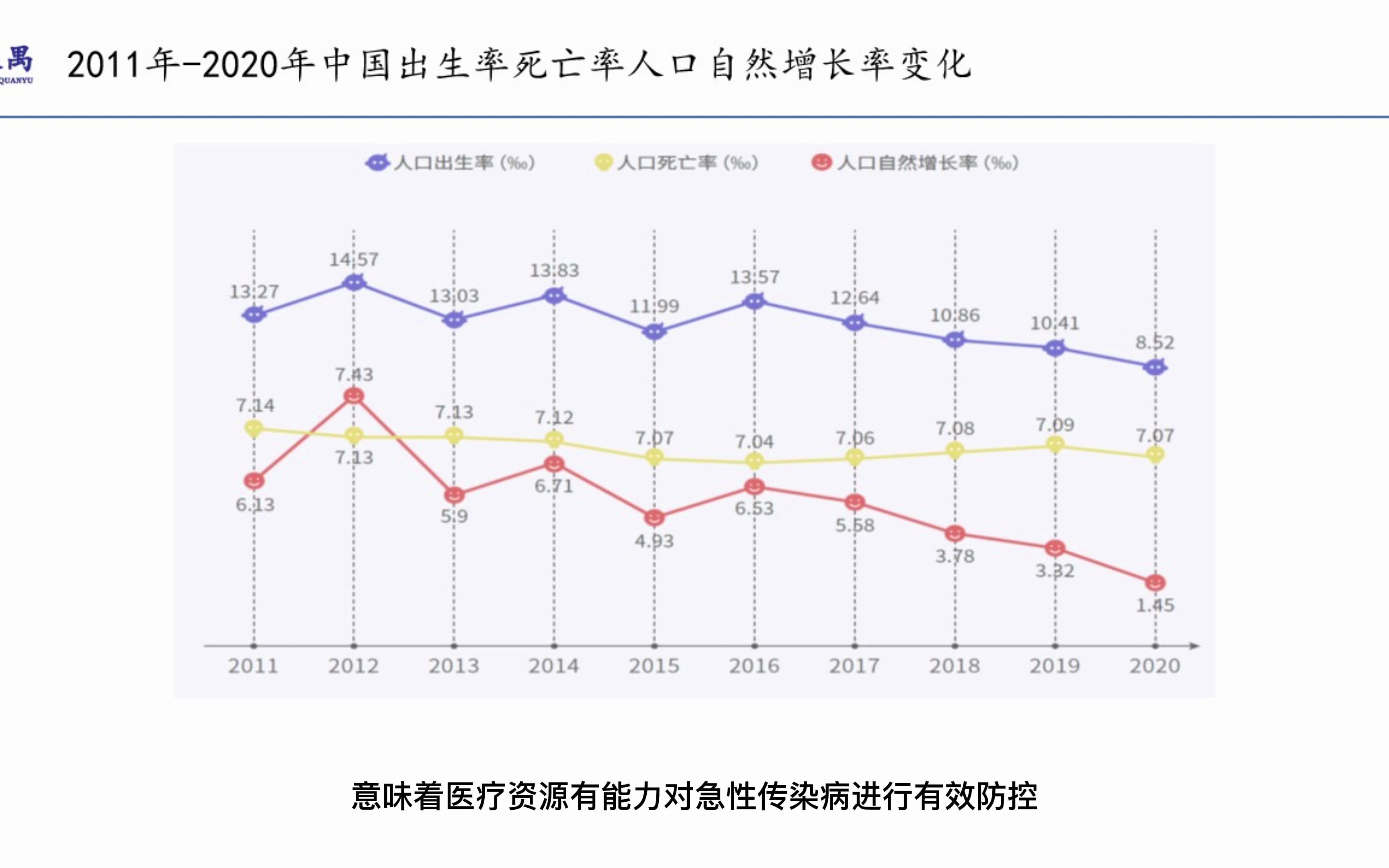 [图]2022年国民健康洞察报告之一：三口之家占比逐年下降，独居户不断增加