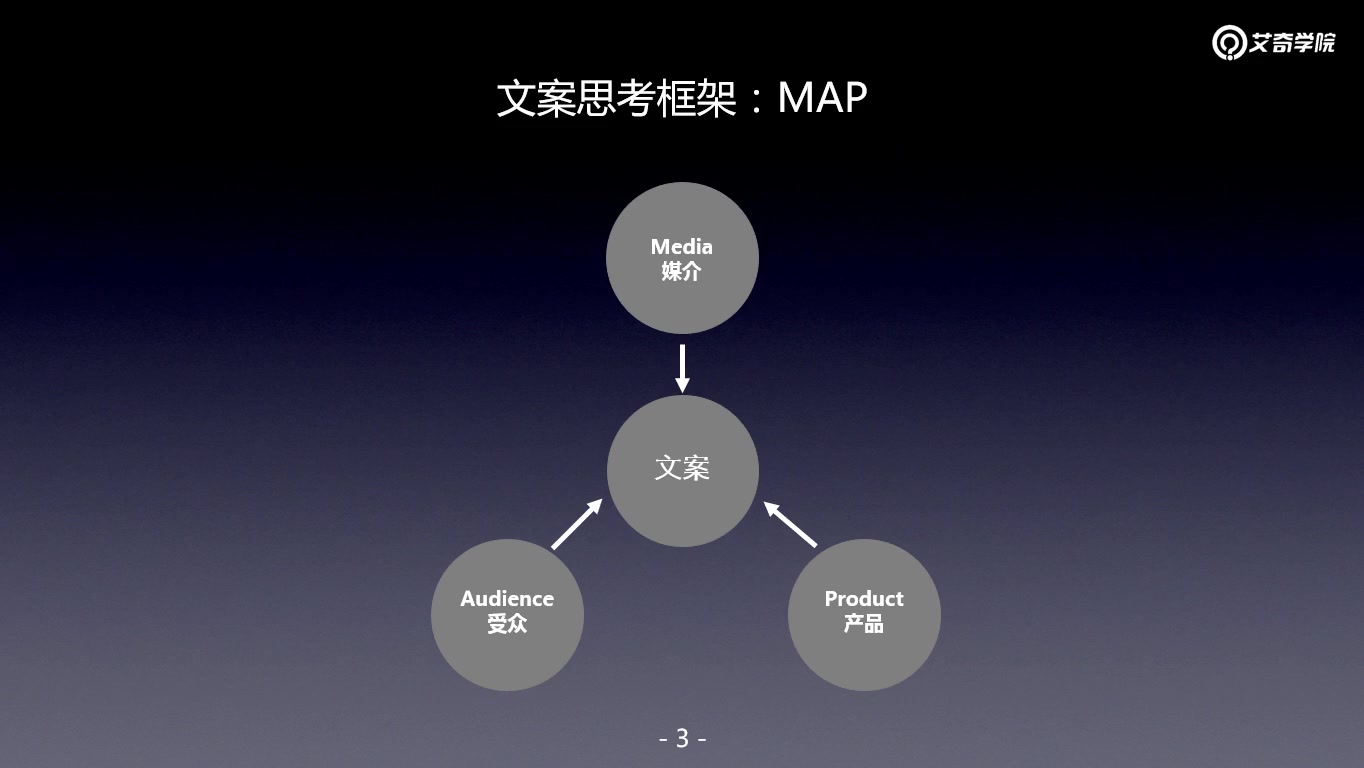 7天掌握信息流广告创意策划【高阶】 全23集哔哩哔哩bilibili