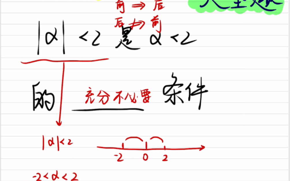 绝对值的必要不充分条件?怎么判断?#高中数学 #充分必要条件 #约课哔哩哔哩bilibili