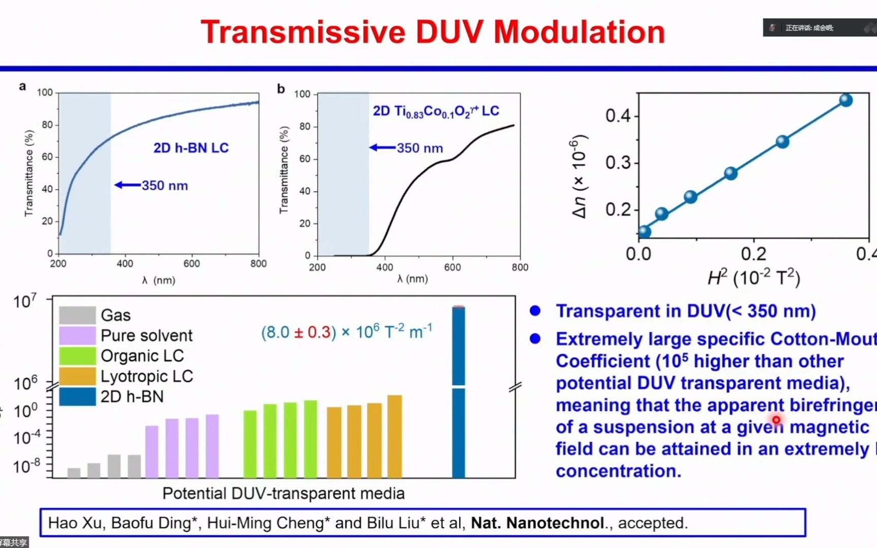 20220612中国科学院成会明Inorganic Liquid Crystals based on 2D materials哔哩哔哩bilibili