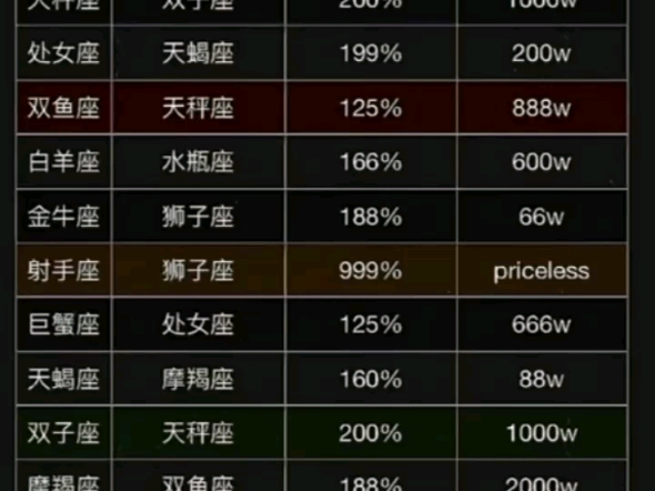 十二星座排行榜9215密(3)