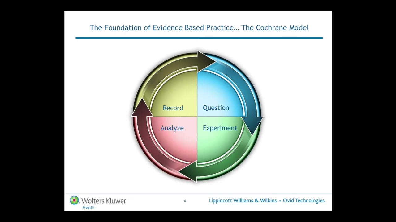 [图]Evidence Based Practice/Medicine循证医学的方法（4）