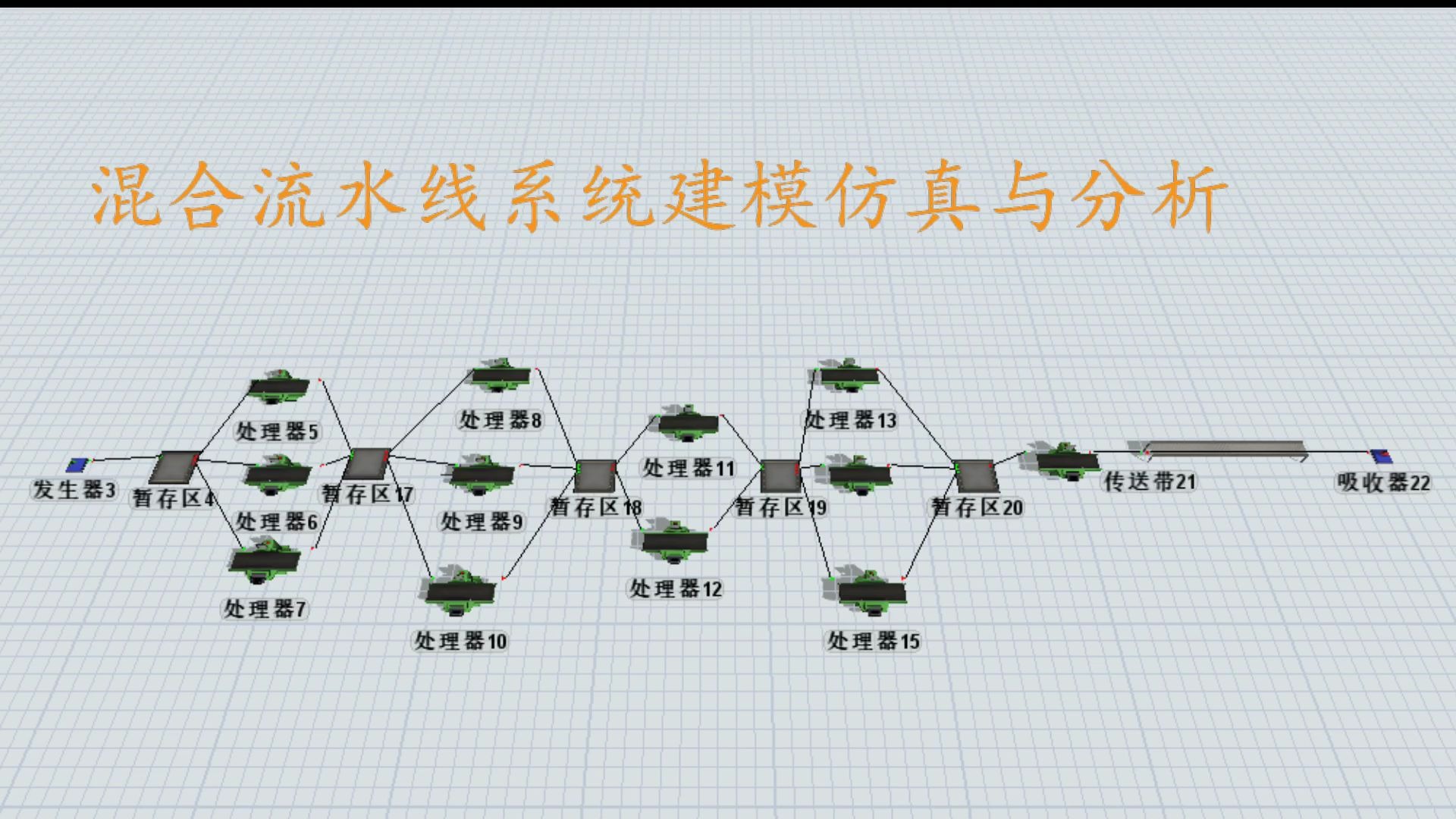 [图]Flexsim之混合流水线系统建模仿真与分析