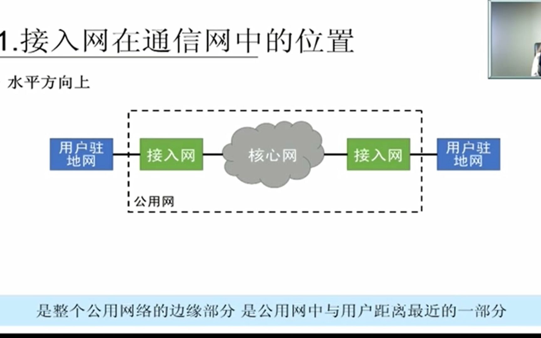 张冰玉:接入网概述哔哩哔哩bilibili