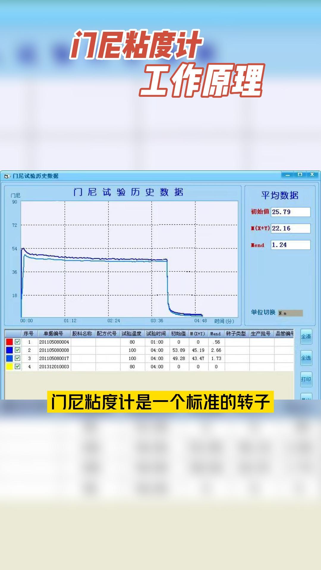 门尼粘度计 工作原理哔哩哔哩bilibili