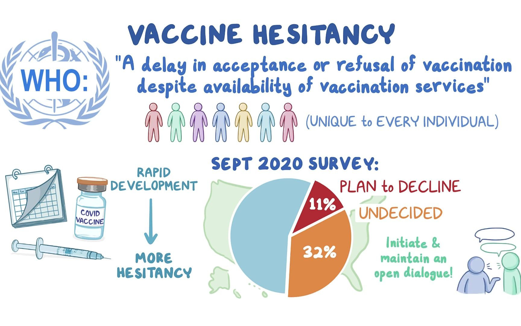 vaccine hesitancy