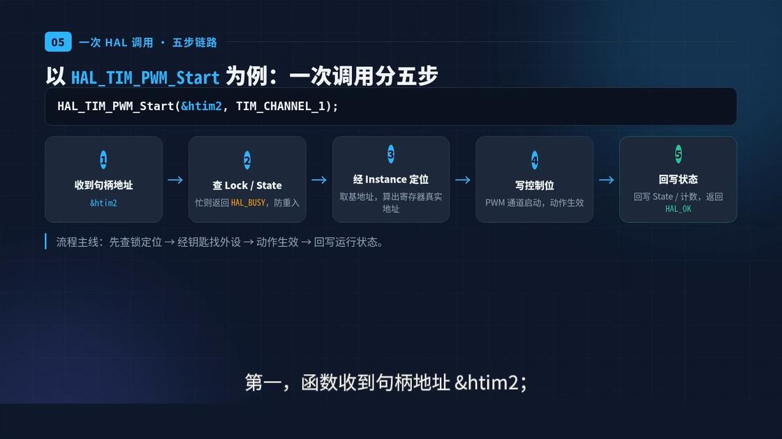STM32 HAL 句柄原理讲解_哔哩哔哩_bilibili