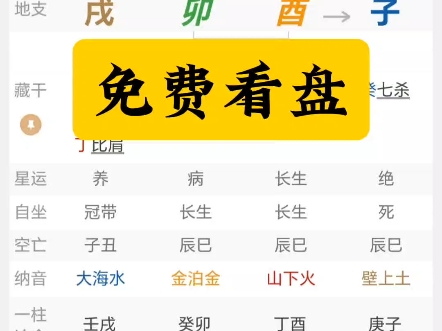 (三连+关注)八字简批 四柱八字 姻缘学业 免费看盘 人生局本 八字排盘哔哩哔哩bilibili