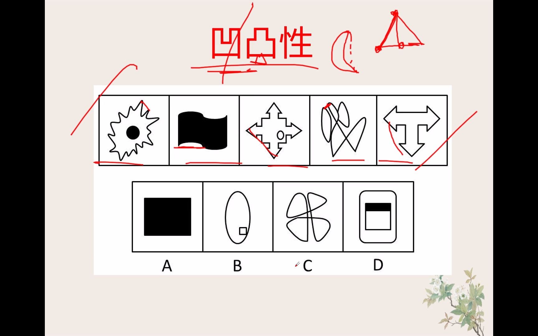 神奇的考点图形的凹凸性