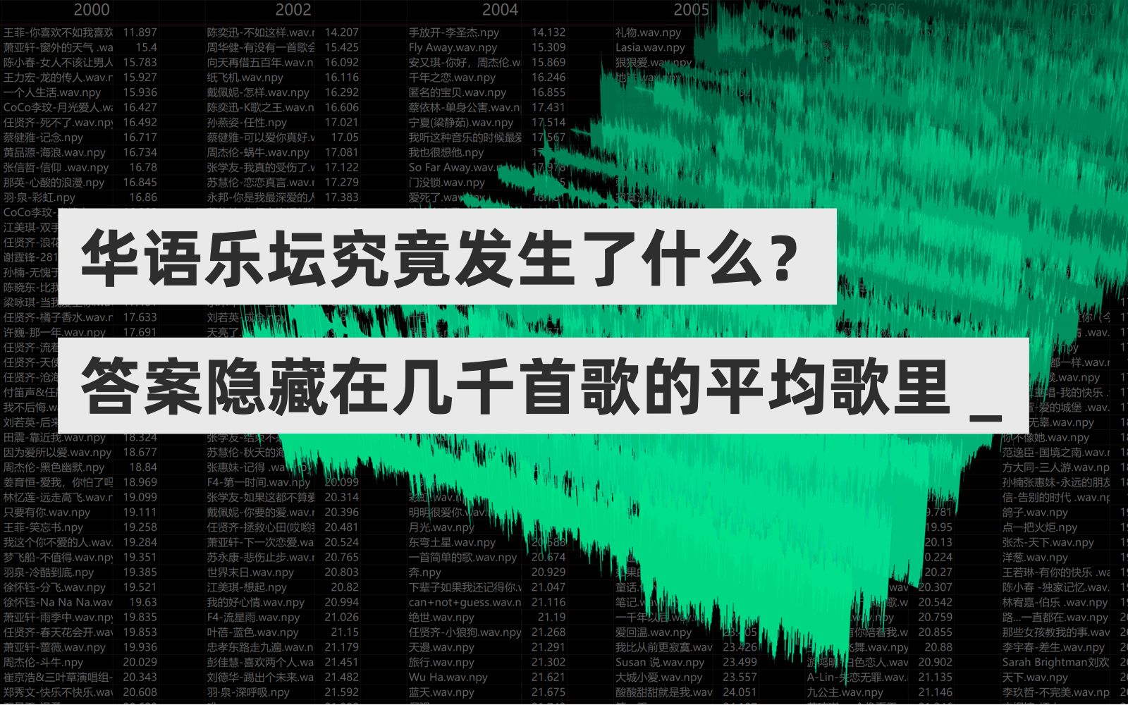 [图]关于流行音乐的深度研究：华语音乐已经完蛋了吗？