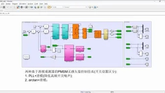 两种基于滑模观测器的PMSM无感矢量控制仿真