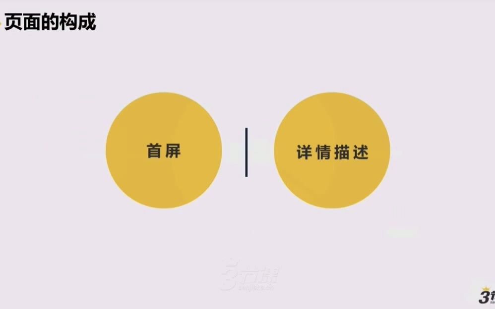 电商运营基础教程全集17 28.从哪里开始做页面优化呢哔哩哔哩bilibili