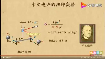 Descargar video: 卡文迪许的扭秤实验