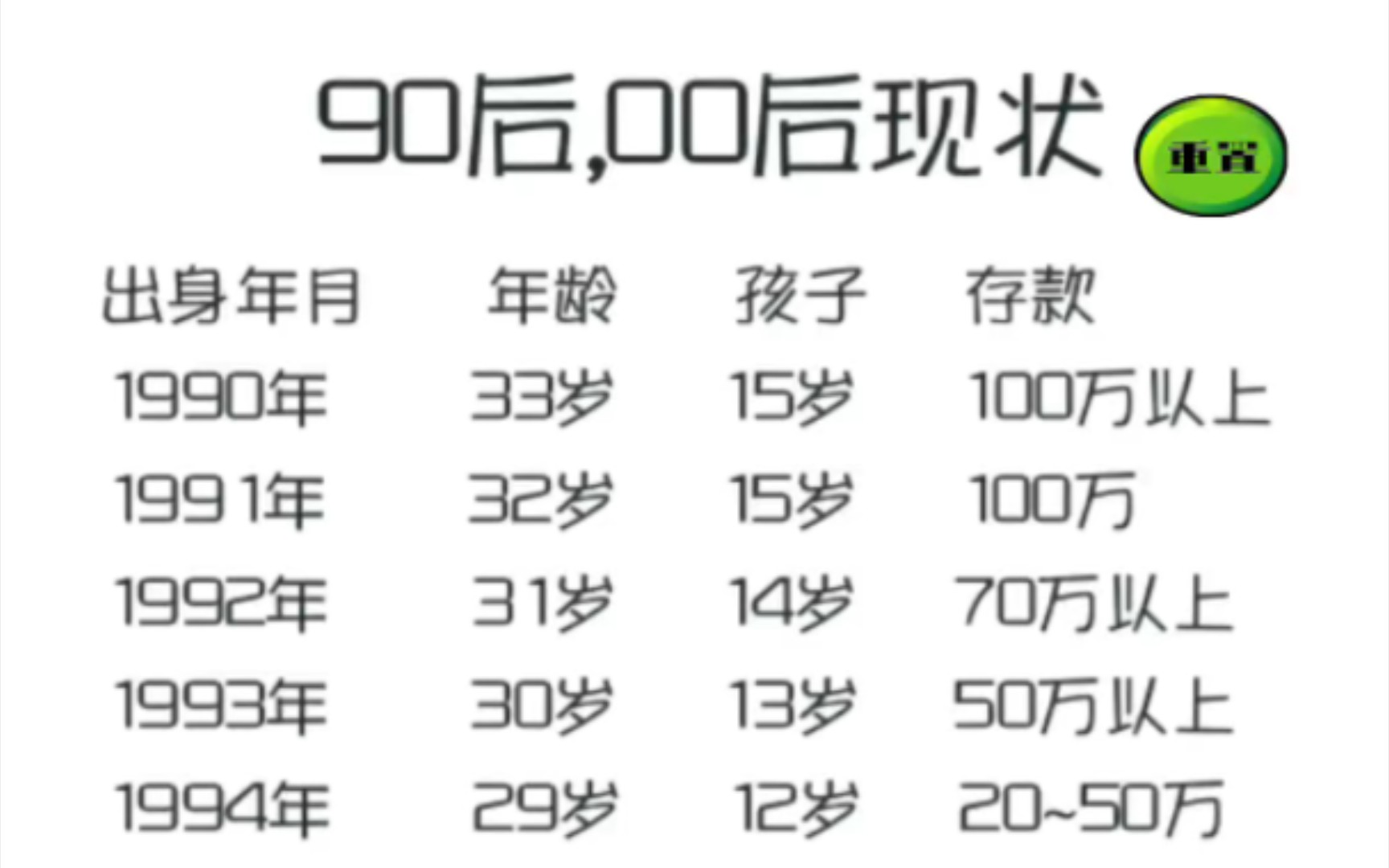 90后00后现状