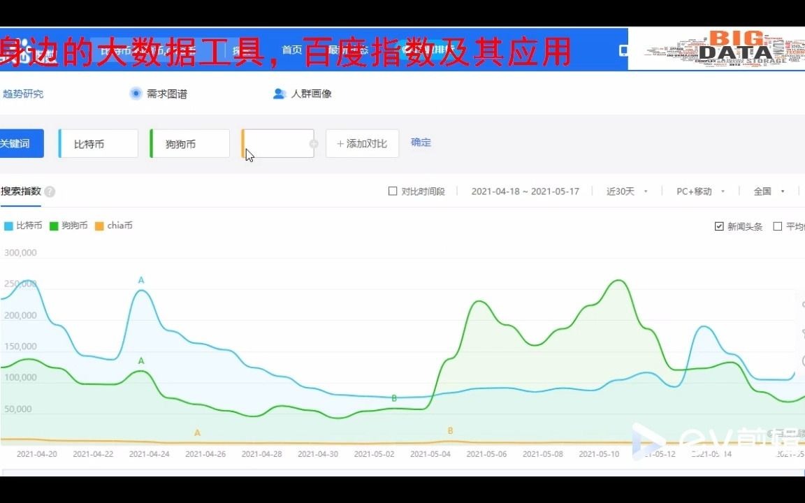 身边的大数据:如何利用百度追踪趋势?你关注的东西有人关注吗?谁在关注?快把百度指数用起来哔哩哔哩bilibili