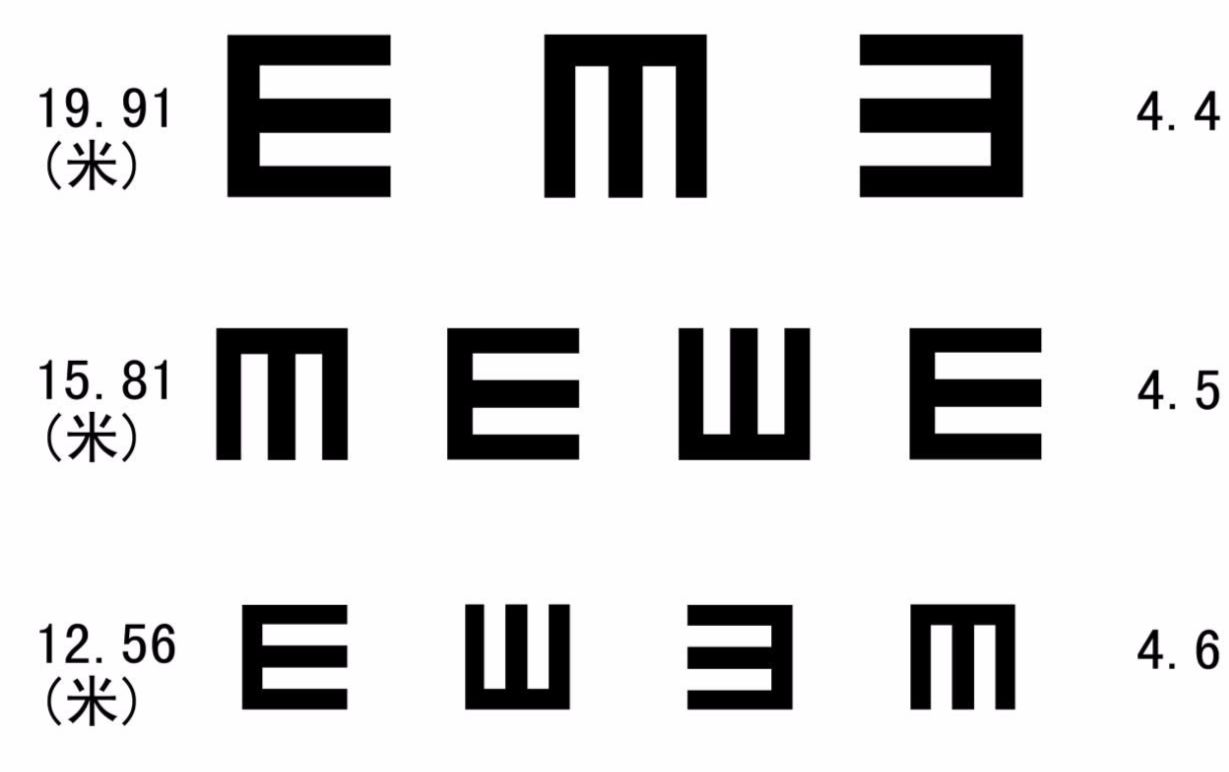 【发兔冷知识】为什么视力表上用“E”这个字母?哔哩哔哩bilibili