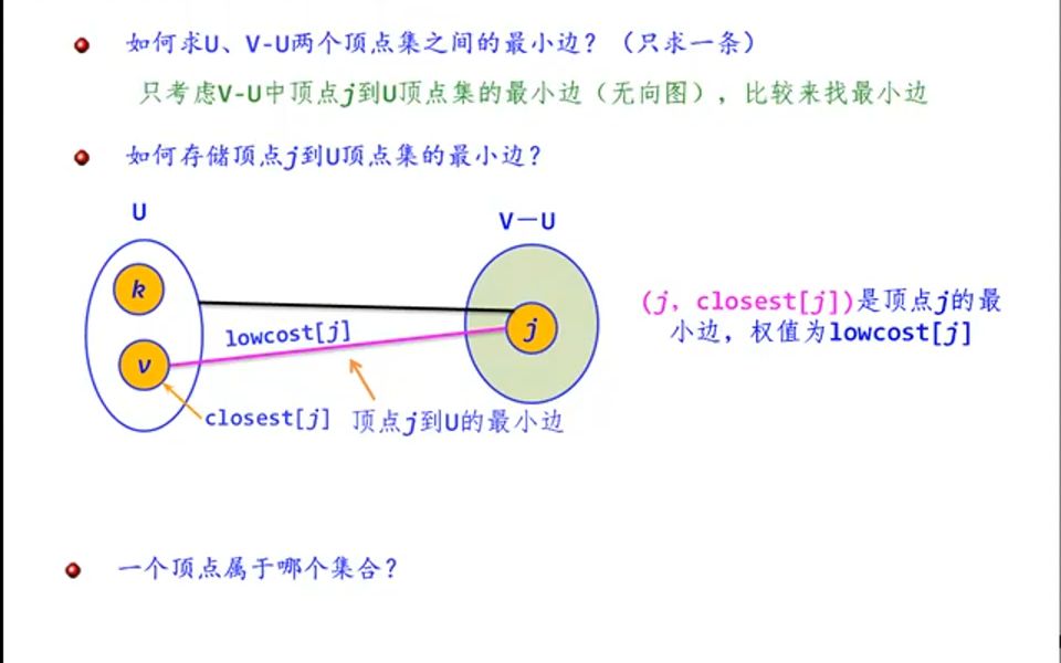 非连通图和生成树(二)哔哩哔哩bilibili