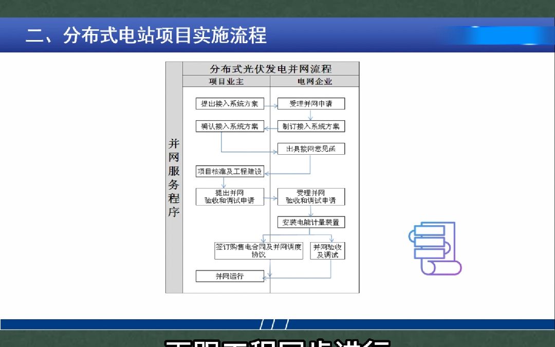 光伏电站的并网流程哔哩哔哩bilibili