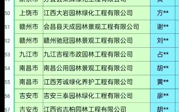 981江西园林绿化工程行业名录目录资源黄页.含市政园林,园林景观,园林绿化,景观绿化.工程,设计,施工,养护,维护,规划,咨询,管理等哔...