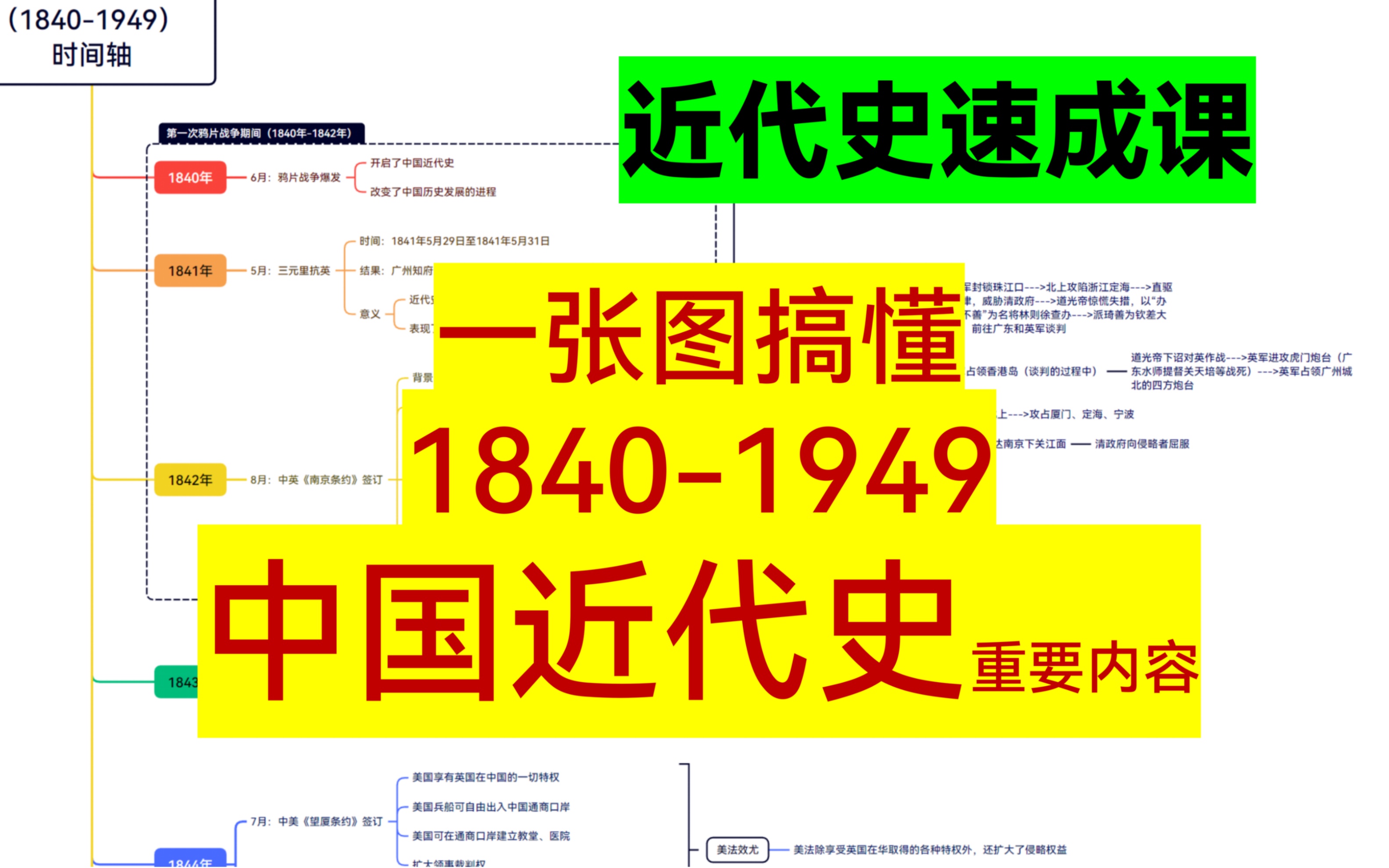 【近代史速成课】一张图搞懂中国近代史(完整时间18401949)【要点最全、考点最细、考研、考公、期末考试】哔哩哔哩bilibili