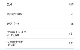 Download Video: [法硕]22考研法本法硕429分。第一个投稿，给我的考研查分录屏。