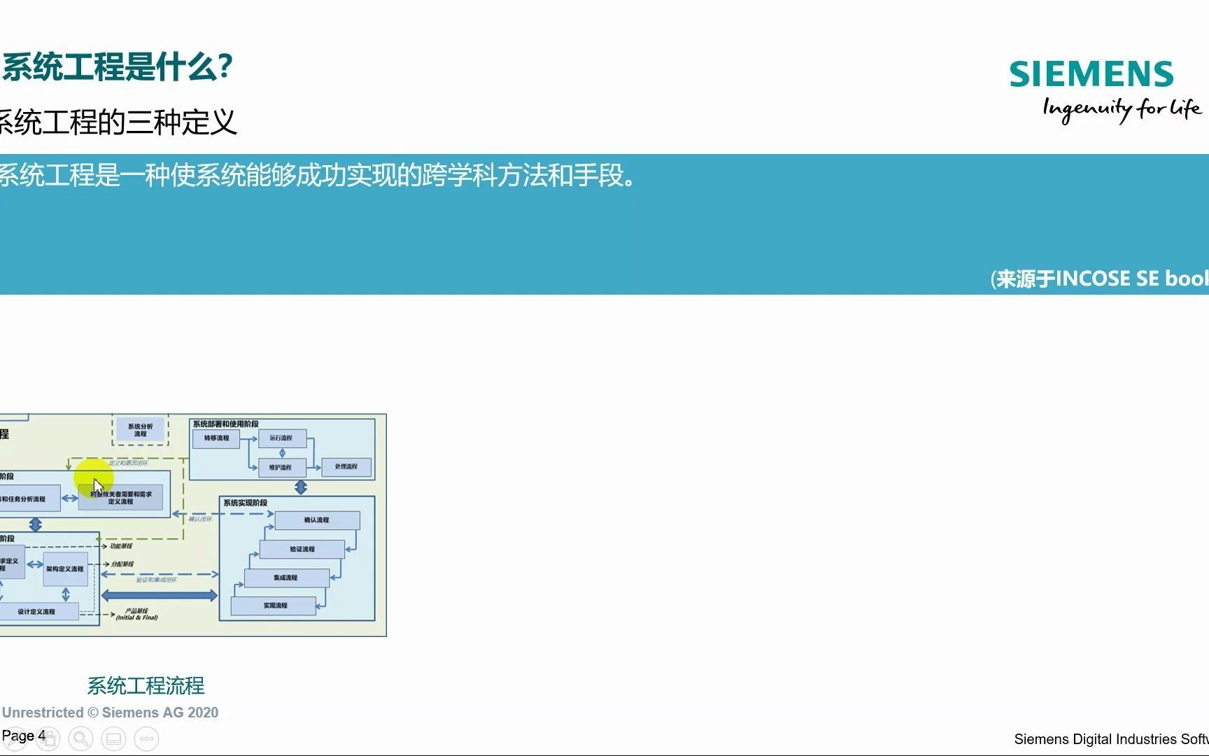 [图]01 SMW入门与精通培训教程（1）-基于模型的系统工程理论视频