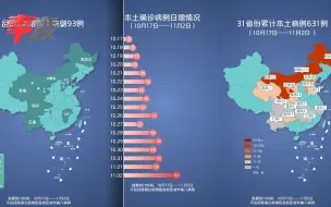 Télécharger la video: 本轮疫情动态地图：11月2日新增93例 已累计确诊631例涉及17省份