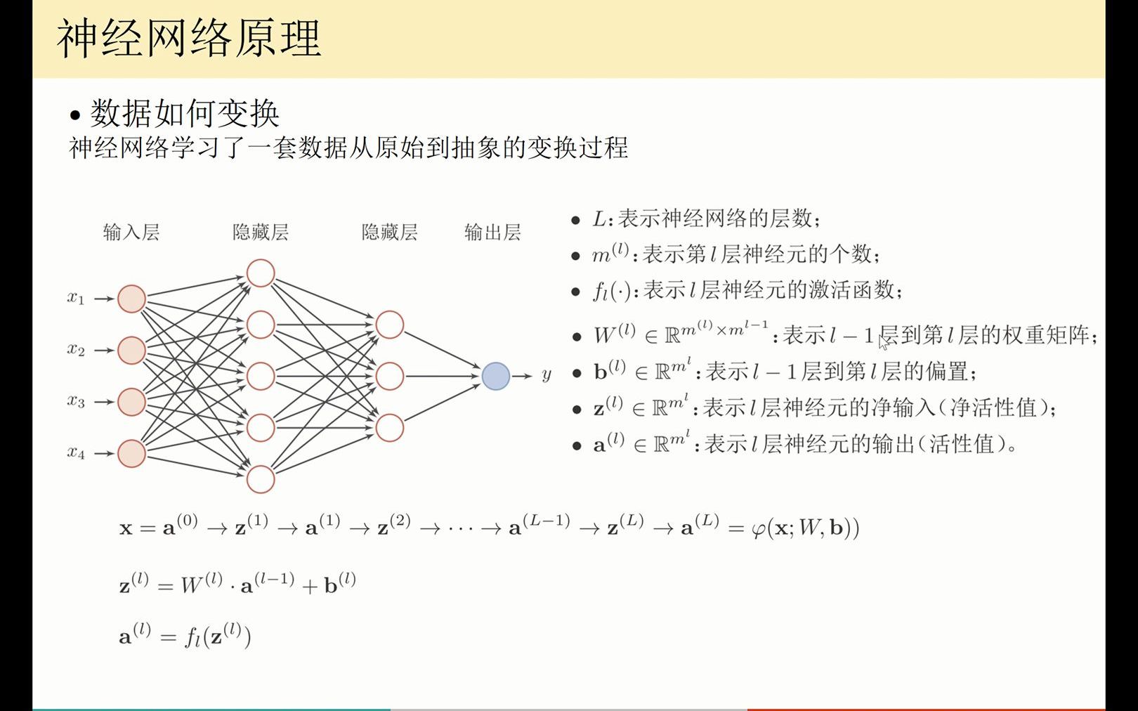 神经网络基础原理  06 全连接前馈神经网络的数据模型哔哩哔哩bilibili