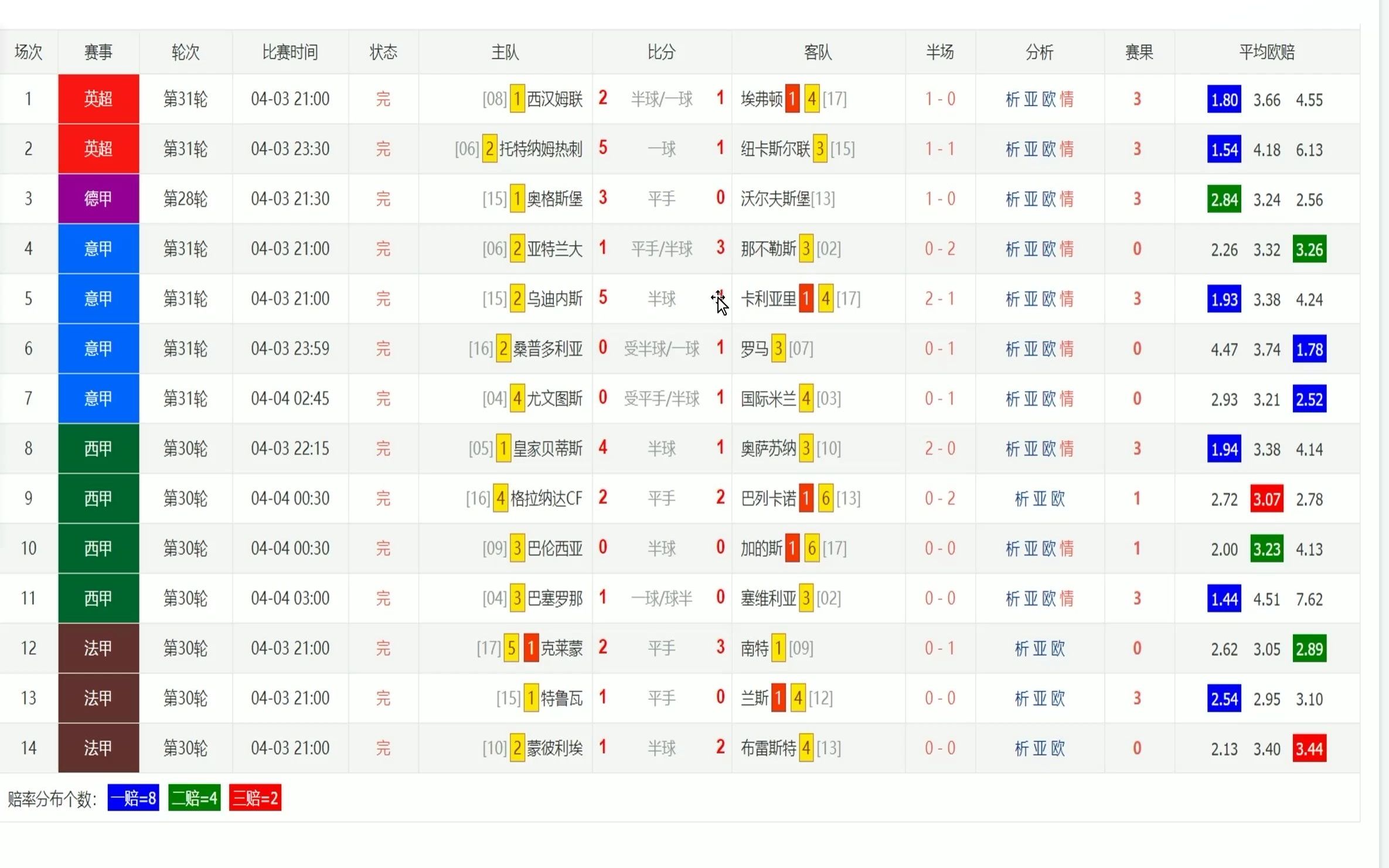 什么?任选9场也有大局观?一个视频让你离大奖更近一步!哔哩哔哩bilibili