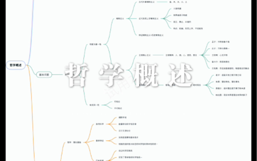 一图看懂哲学概述哔哩哔哩bilibili