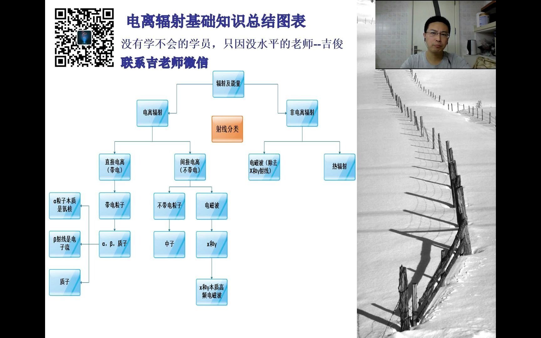 辐射安全与防护电离辐射基础知识总结图表射线分类哔哩哔哩bilibili