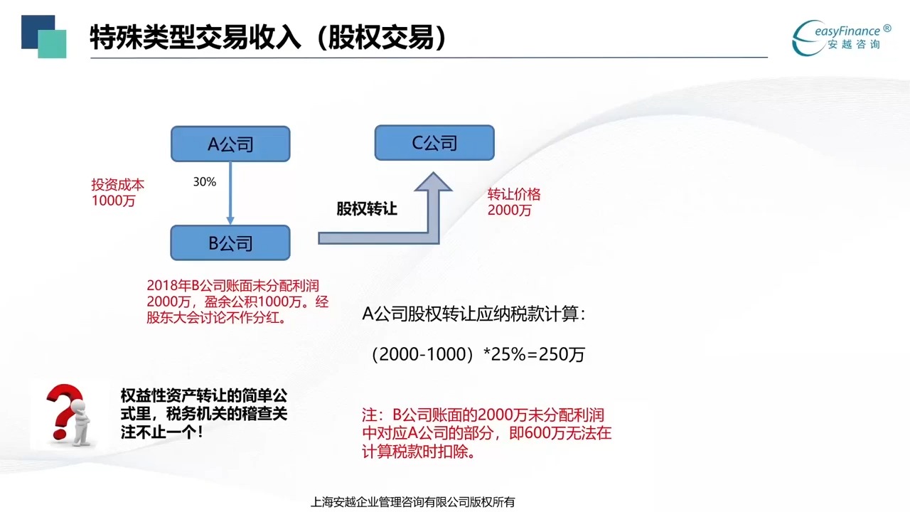 所得税税务稽查关注点04企业所得税特殊收入确认哔哩哔哩bilibili