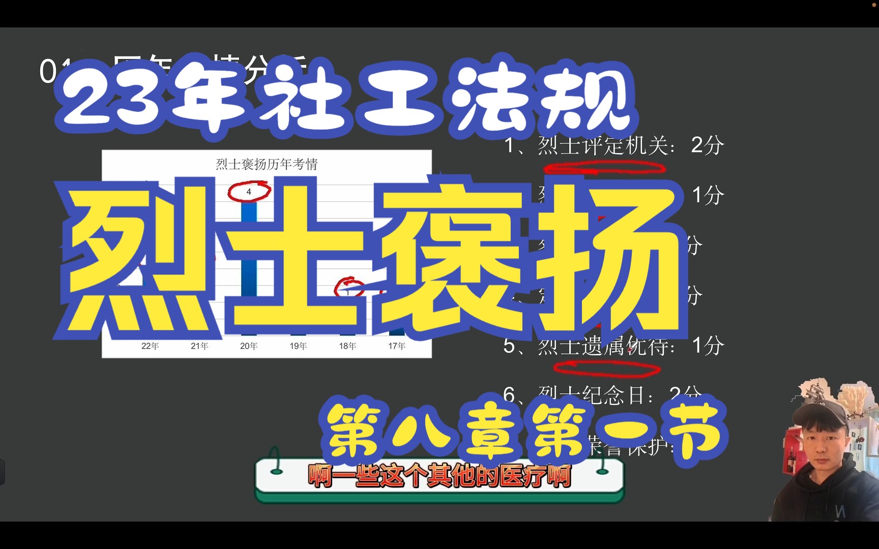 23年社工网课中级第八章第一节烈士褒扬法规与政策哔哩哔哩bilibili