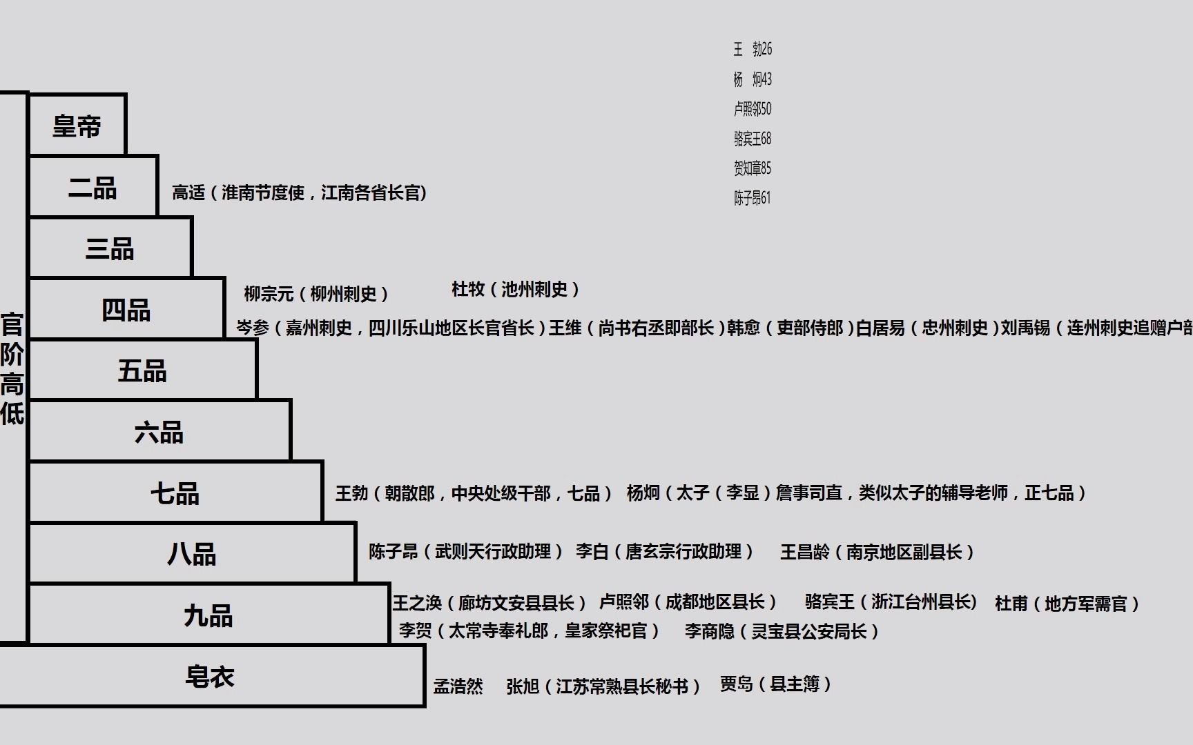 2021年了,看一看唐朝历史文化名人作品及生平哔哩哔哩bilibili