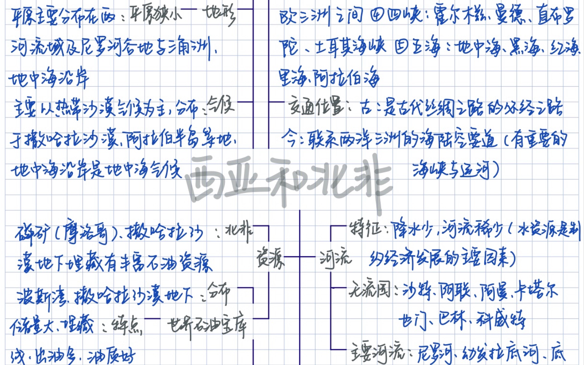 我的高中地理思维导图(6):西亚和北非哔哩哔哩bilibili