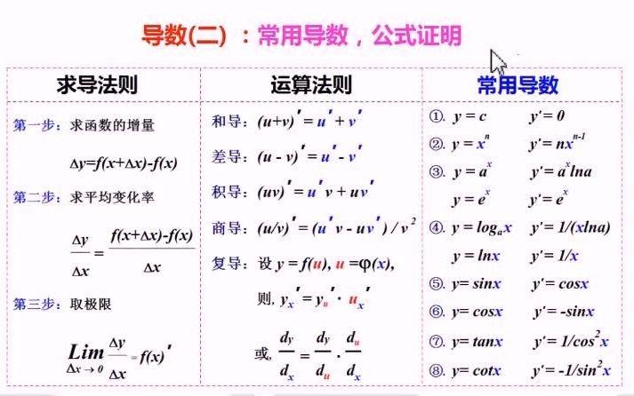 高中数学:导数,常用求导公式,导数推导证明过程哔哩哔哩bilibili