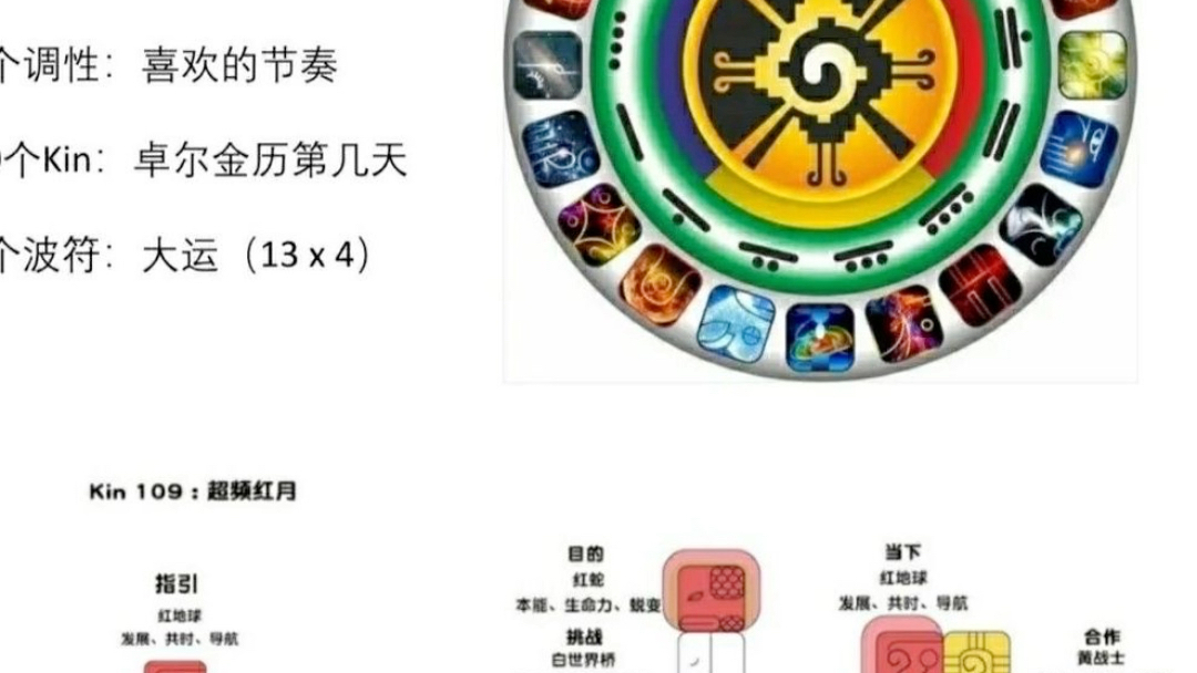 瑪雅曆法合集視頻教程瑪雅13圖騰天賦解讀十三月亮