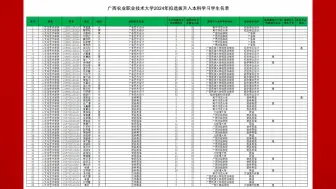 下载视频: 广西农业职业技术大学2024年拟选拔升入本科学习学生名单公示