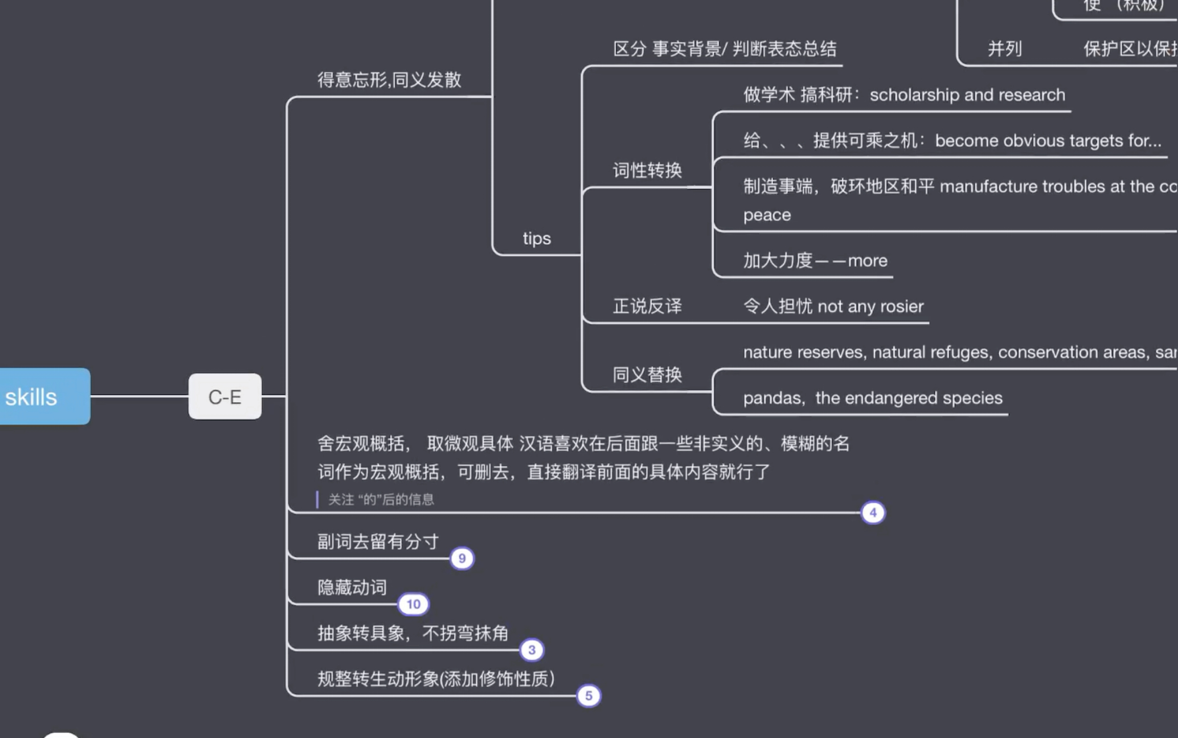 [图]大型干货现场：汉英翻译原则之“舍宏观，取具体”