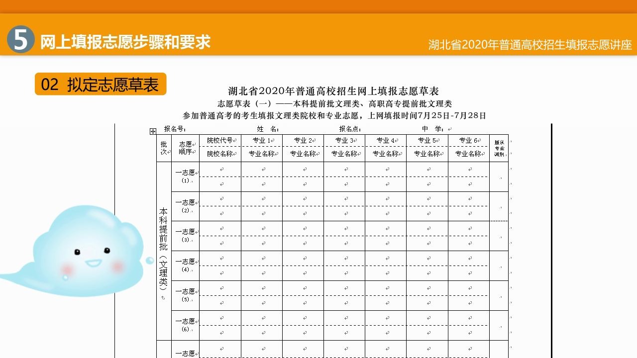 5网上填报志愿步骤和要求(湖北省2020年普通高校招生填报志愿讲座)哔哩哔哩bilibili