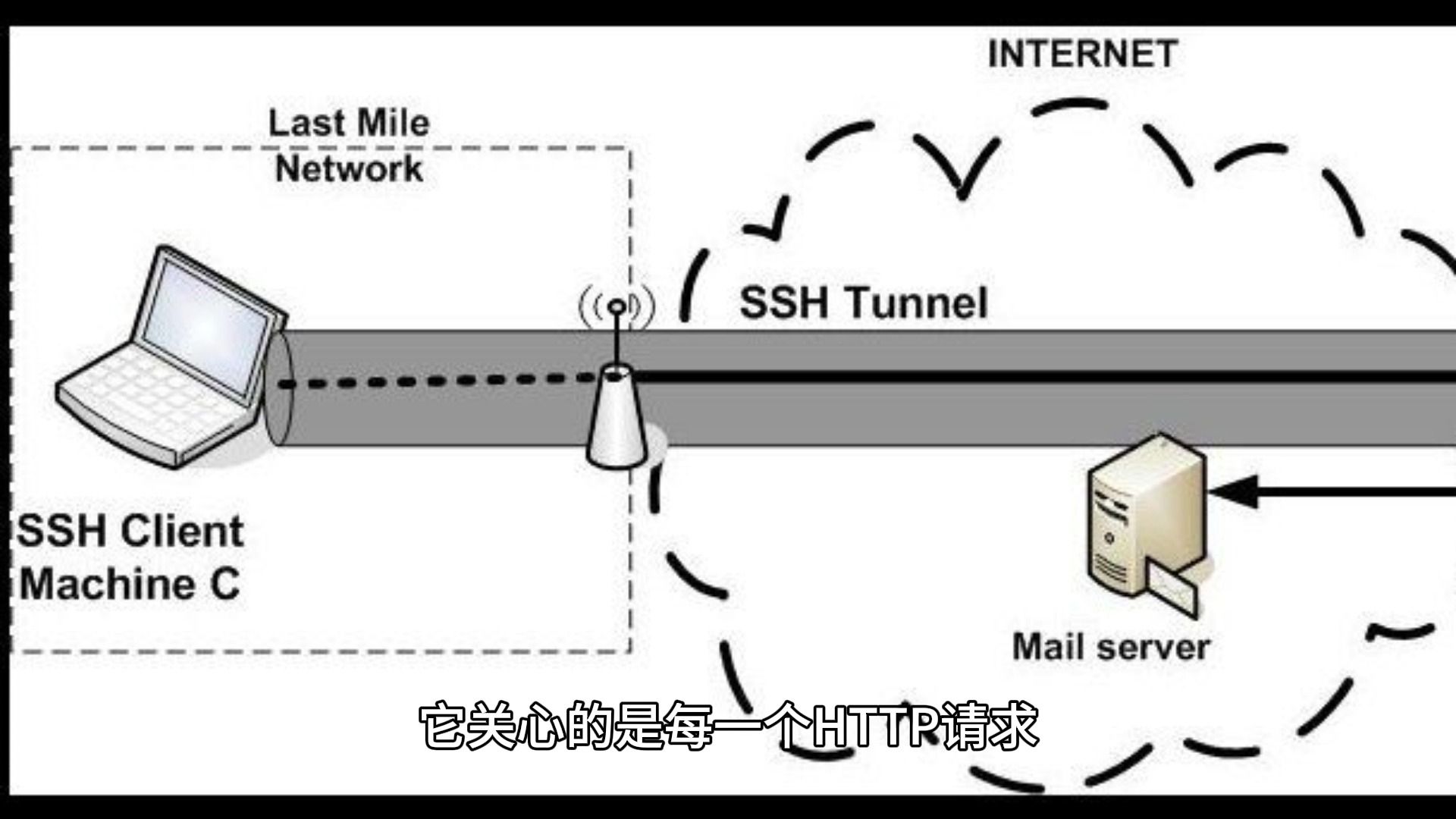 亚马逊云Web应用防火墙深度解析:从规则引擎到企业级防护体系