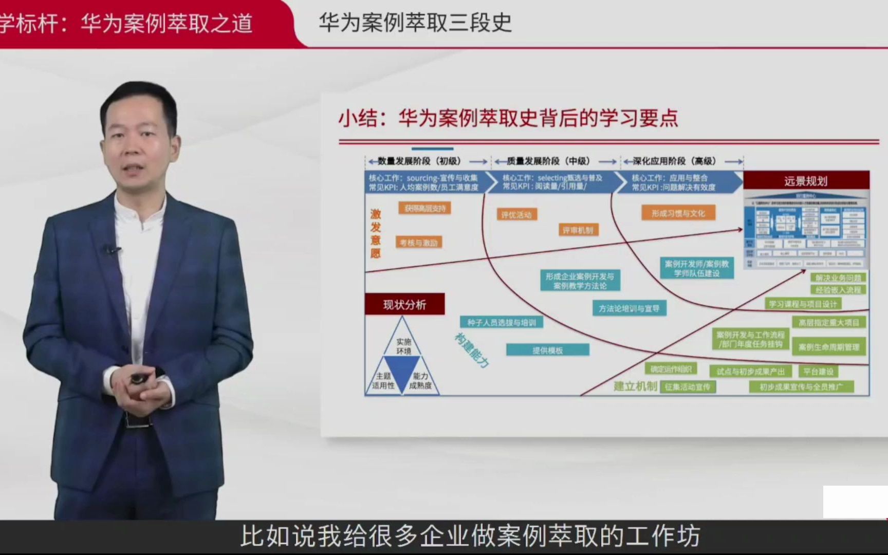 [图]华为案例萃取三段史01小结与作业