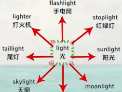 Télécharger la video: 单词这样背，又快又轻松！#英语单词 ＃背单词 #学英语 ＃英语学习