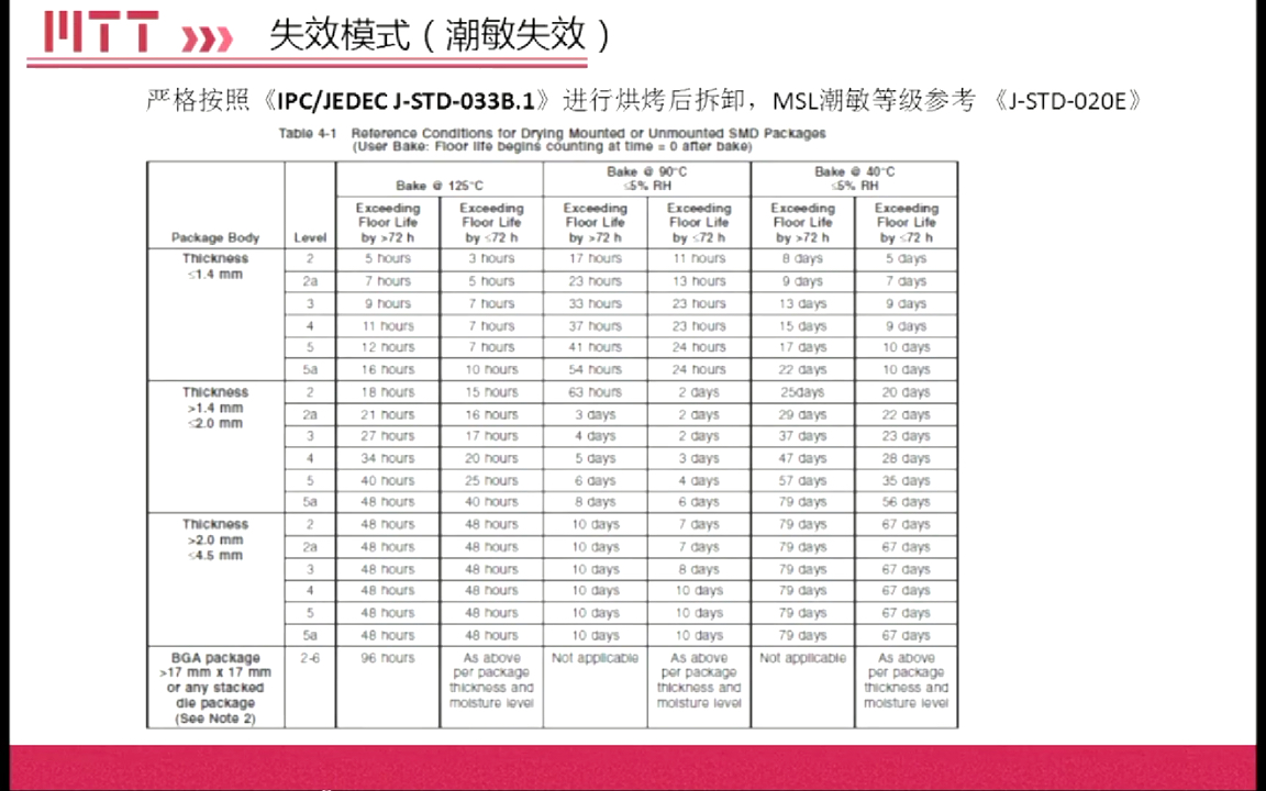 [图]电子元器件典型失效案列