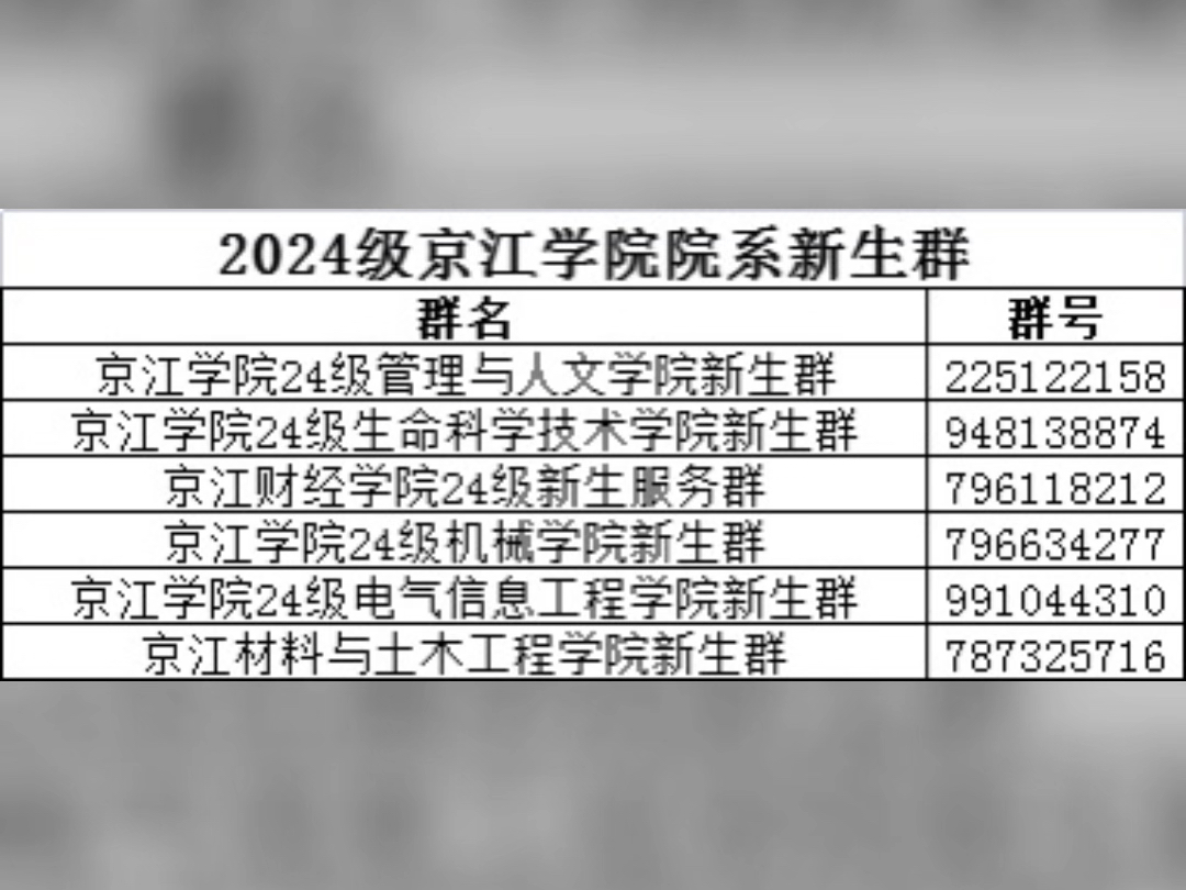 超全的丹徒大学城三所高校新生群整理出炉喽!!!哔哩哔哩bilibili