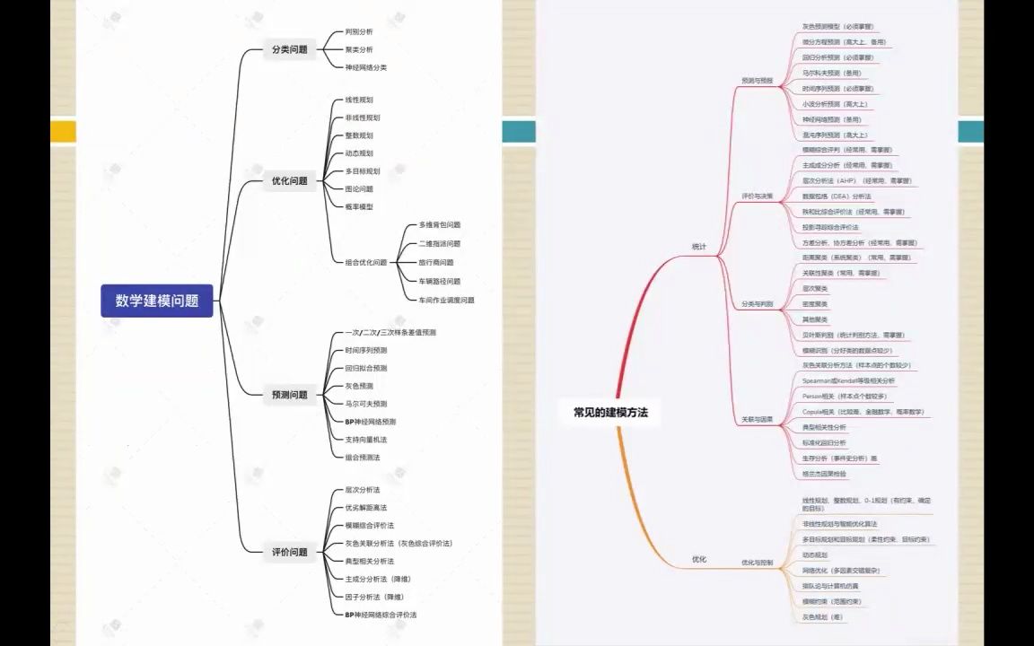 [图]［数学建模］（入门必看）国一获得者对初学者说……