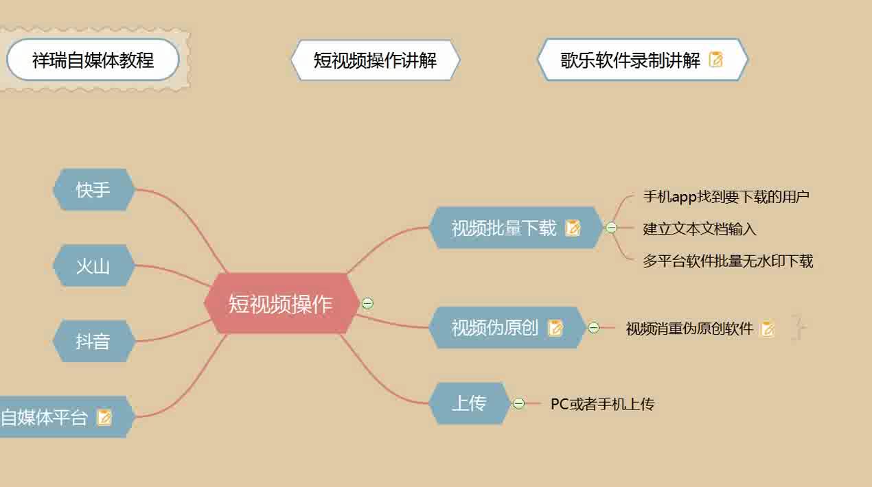 抖音用什么软件搬运视频视频md5修改器安卓版下载第32课哔哩哔哩bilibili