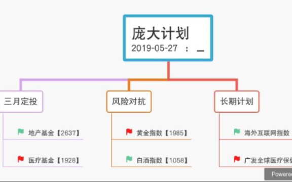 【基金测评】模型已经有了,未来可期,你还不关注我吗?支付宝,支付宝,定投起来哔哩哔哩bilibili